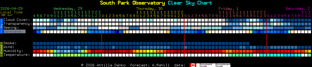 Current forecast for South Park Observatory Clear Sky Chart