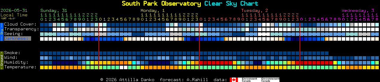 Current forecast for South Park Observatory Clear Sky Chart