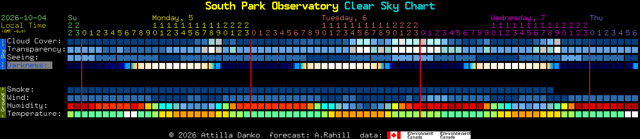 Current forecast for South Park Observatory Clear Sky Chart
