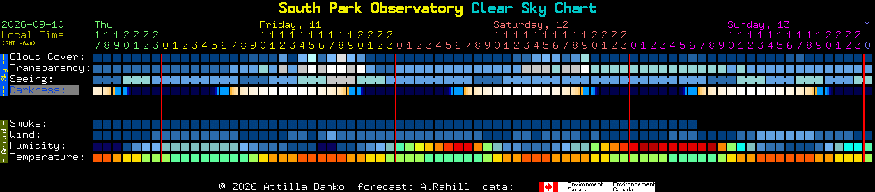 Current forecast for South Park Observatory Clear Sky Chart