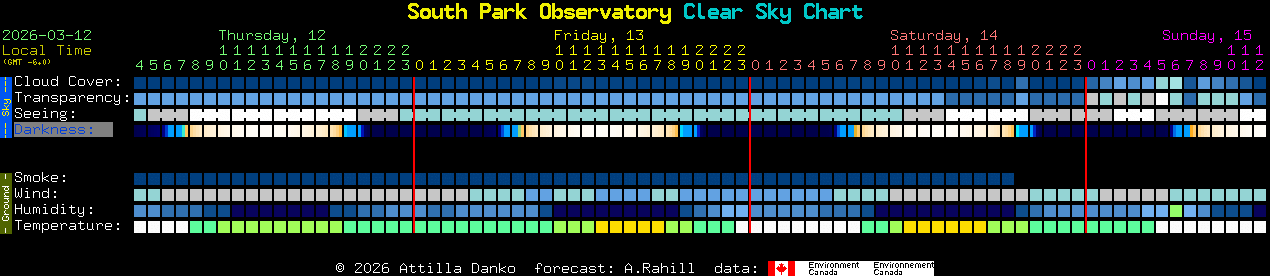 Current forecast for South Park Observatory Clear Sky Chart