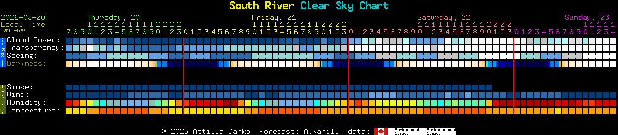 Current forecast for South River Clear Sky Chart