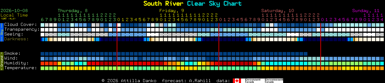 Current forecast for South River Clear Sky Chart