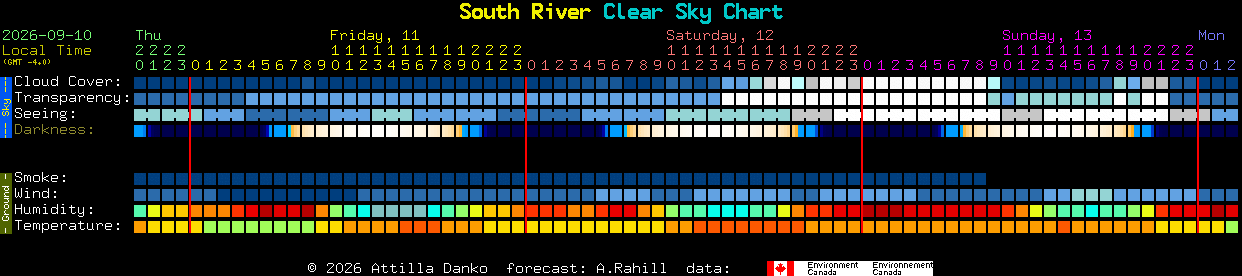 Current forecast for South River Clear Sky Chart