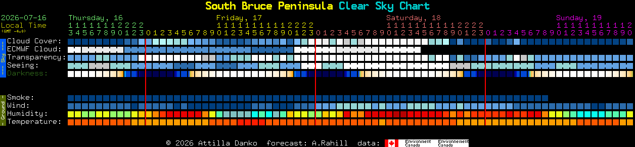 Current forecast for South Bruce Peninsula Clear Sky Chart