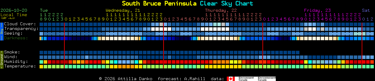 Current forecast for South Bruce Peninsula Clear Sky Chart
