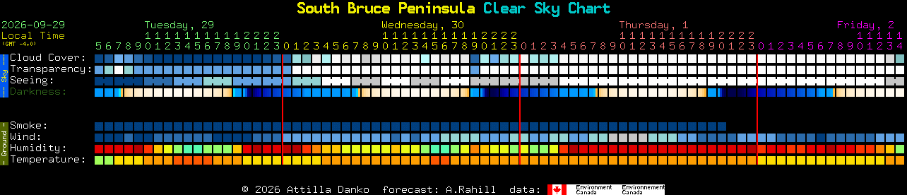 Current forecast for South Bruce Peninsula Clear Sky Chart