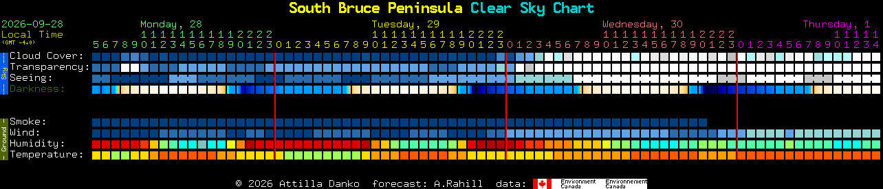 Current forecast for South Bruce Peninsula Clear Sky Chart