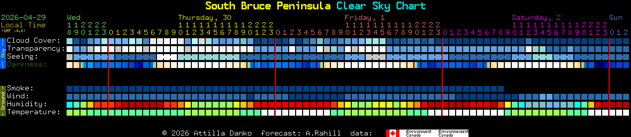 Current forecast for South Bruce Peninsula Clear Sky Chart