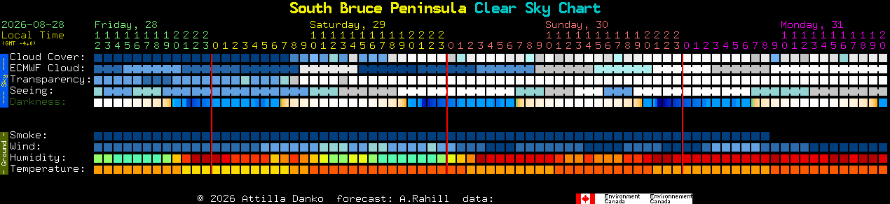 Current forecast for South Bruce Peninsula Clear Sky Chart