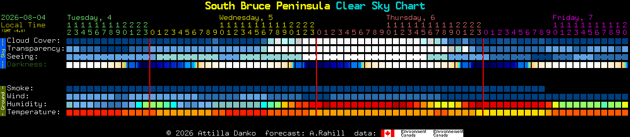 Current forecast for South Bruce Peninsula Clear Sky Chart