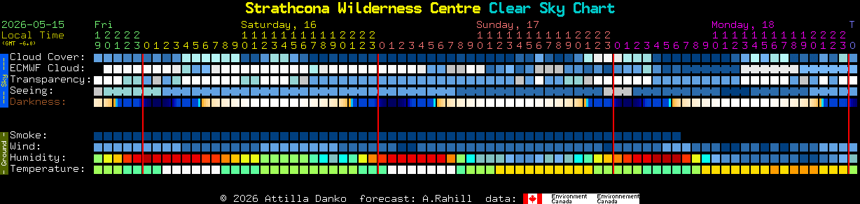 Current forecast for Strathcona Wilderness Centre Clear Sky Chart