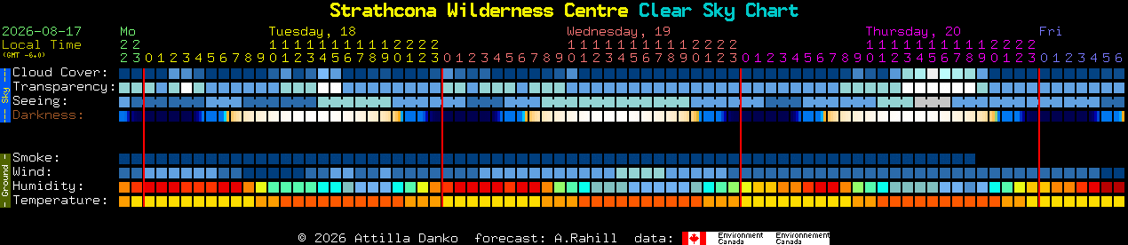 Current forecast for Strathcona Wilderness Centre Clear Sky Chart