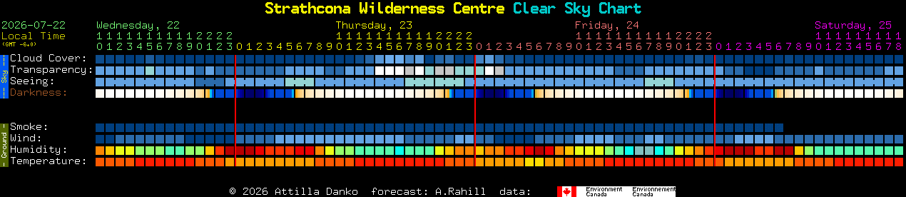 Current forecast for Strathcona Wilderness Centre Clear Sky Chart