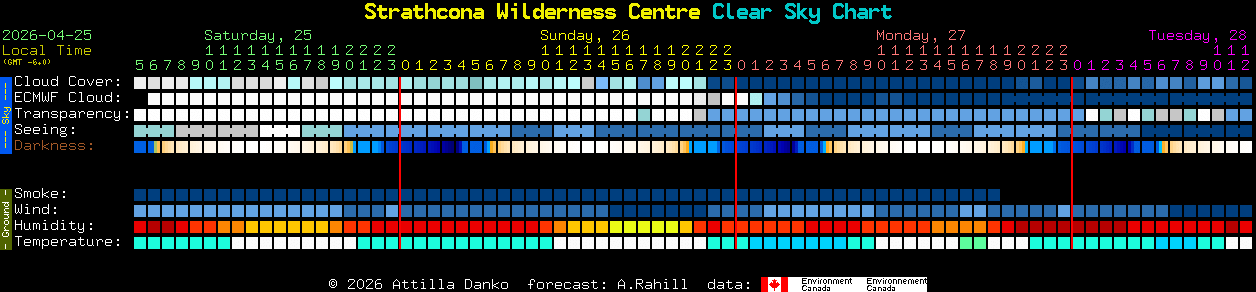 Current forecast for Strathcona Wilderness Centre Clear Sky Chart