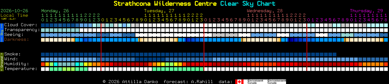 Current forecast for Strathcona Wilderness Centre Clear Sky Chart