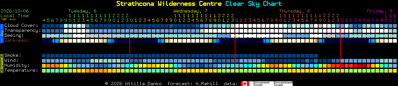 Current forecast for Strathcona Wilderness Centre Clear Sky Chart