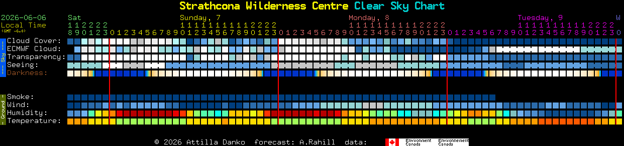Current forecast for Strathcona Wilderness Centre Clear Sky Chart