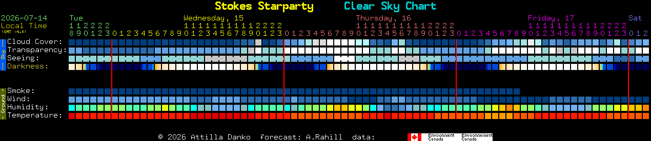 Current forecast for Stokes Starparty Clear Sky Chart