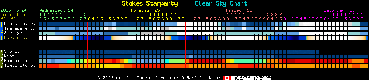 Current forecast for Stokes Starparty Clear Sky Chart