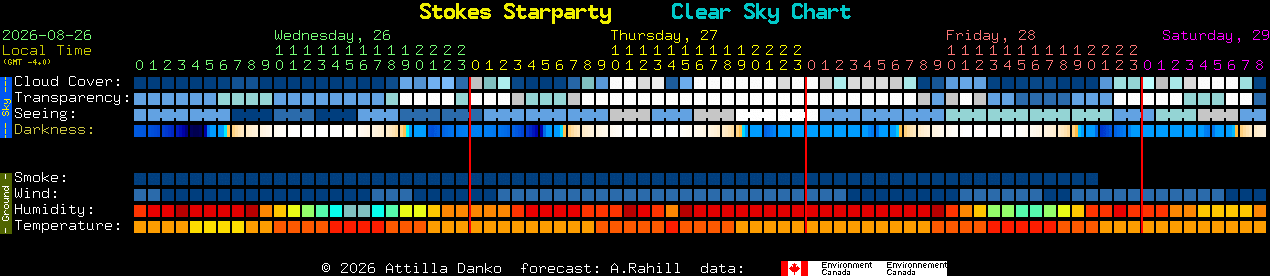 Current forecast for Stokes Starparty Clear Sky Chart
