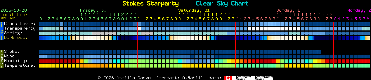 Current forecast for Stokes Starparty Clear Sky Chart