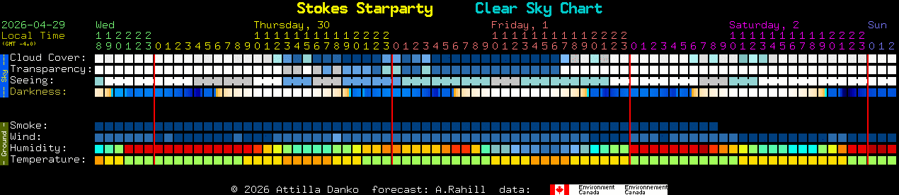 Current forecast for Stokes Starparty Clear Sky Chart