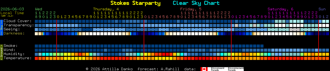 Current forecast for Stokes Starparty Clear Sky Chart