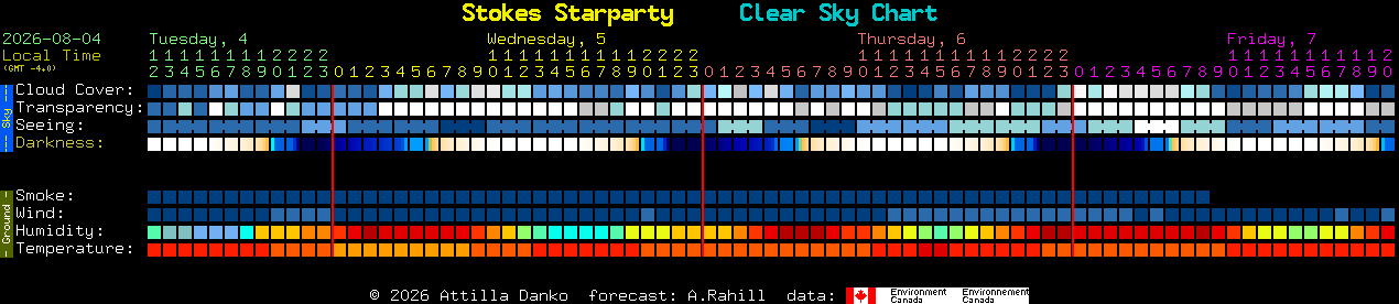 Current forecast for Stokes Starparty Clear Sky Chart