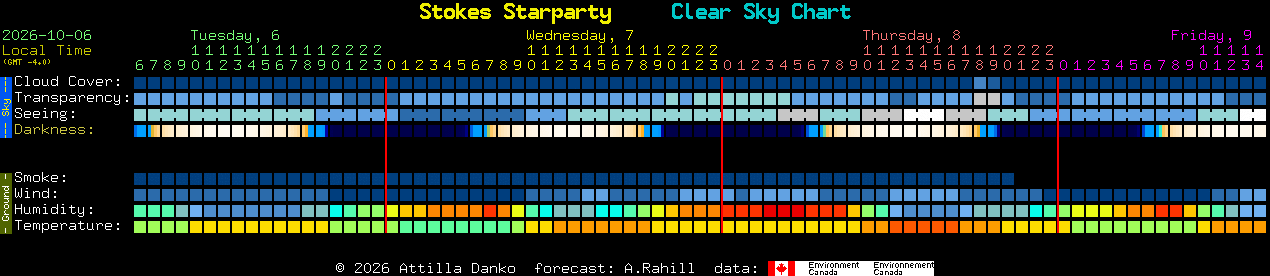 Current forecast for Stokes Starparty Clear Sky Chart