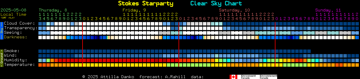 Current forecast for Stokes Starparty Clear Sky Chart