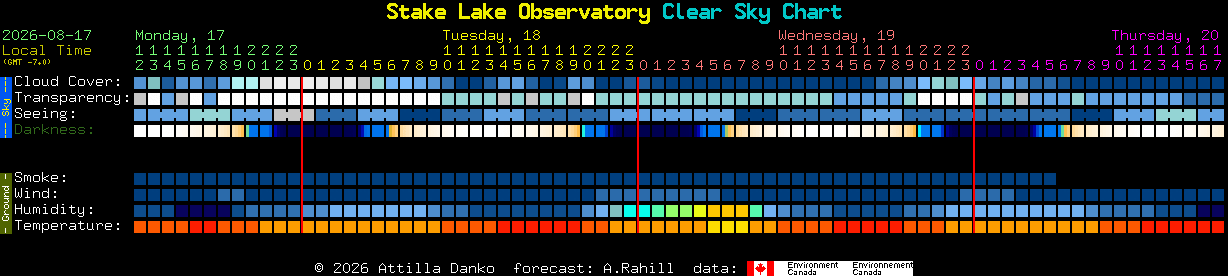Current forecast for Stake Lake Observatory Clear Sky Chart