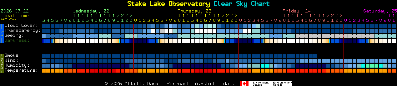 Current forecast for Stake Lake Observatory Clear Sky Chart