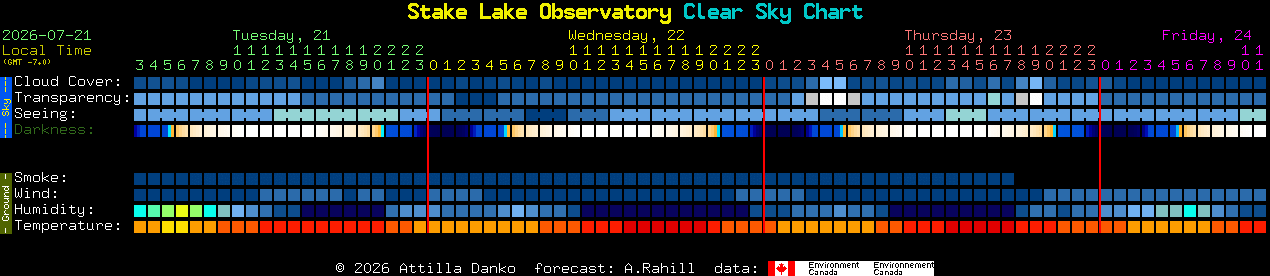 Current forecast for Stake Lake Observatory Clear Sky Chart