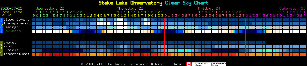 Current forecast for Stake Lake Observatory Clear Sky Chart