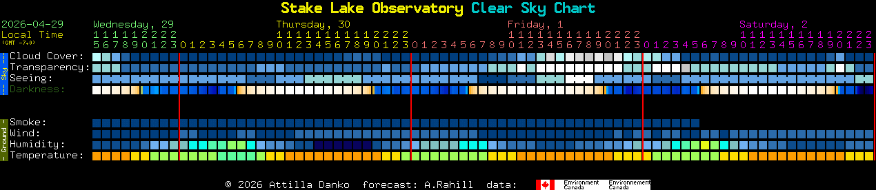 Current forecast for Stake Lake Observatory Clear Sky Chart