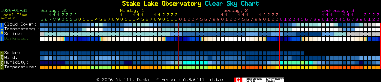 Current forecast for Stake Lake Observatory Clear Sky Chart