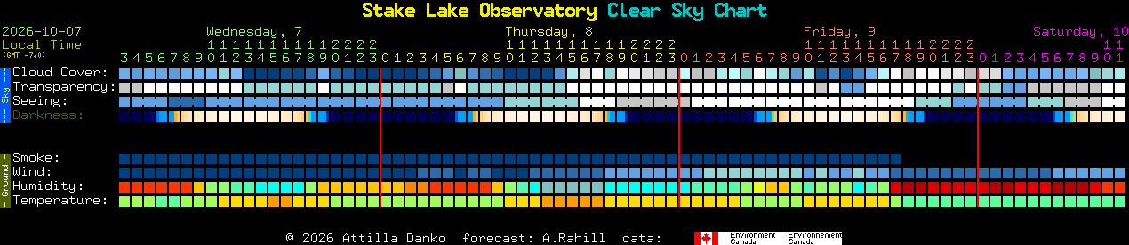 Current forecast for Stake Lake Observatory Clear Sky Chart