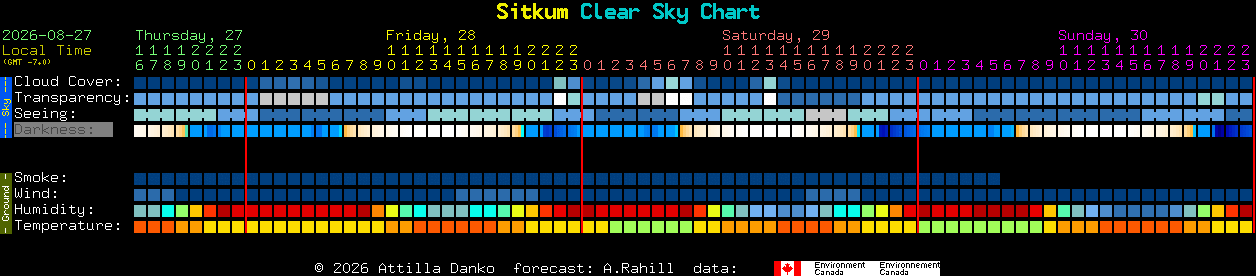 Current forecast for Sitkum Clear Sky Chart