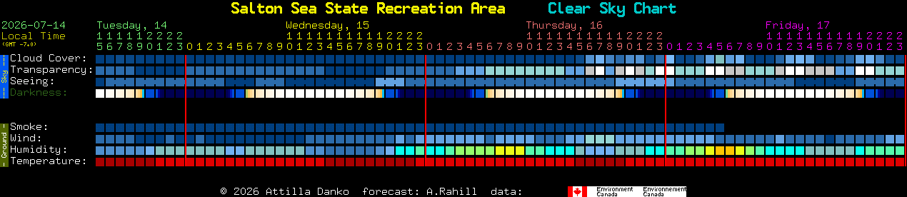 Current forecast for Salton Sea State Recreation Area Clear Sky Chart