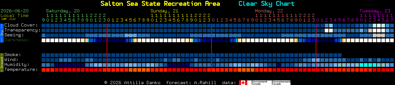 Current forecast for Salton Sea State Recreation Area Clear Sky Chart