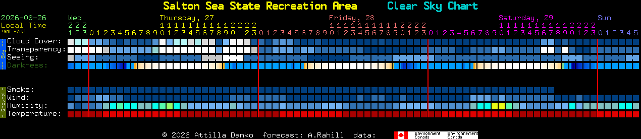 Current forecast for Salton Sea State Recreation Area Clear Sky Chart