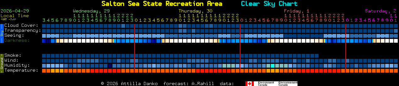 Current forecast for Salton Sea State Recreation Area Clear Sky Chart