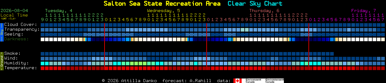 Current forecast for Salton Sea State Recreation Area Clear Sky Chart