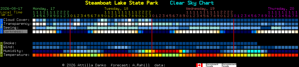 Current forecast for Steamboat Lake State Park Clear Sky Chart