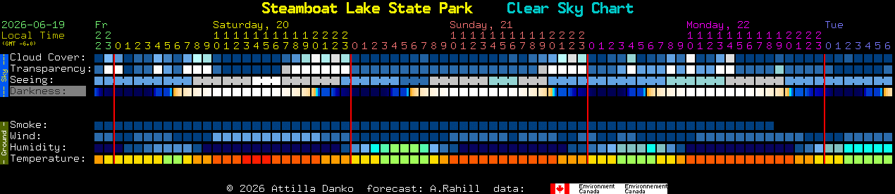 Current forecast for Steamboat Lake State Park Clear Sky Chart