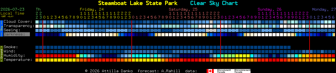 Current forecast for Steamboat Lake State Park Clear Sky Chart