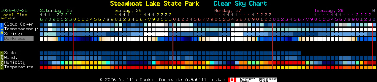 Current forecast for Steamboat Lake State Park Clear Sky Chart