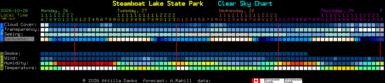 Current forecast for Steamboat Lake State Park Clear Sky Chart