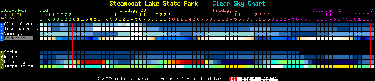 Current forecast for Steamboat Lake State Park Clear Sky Chart
